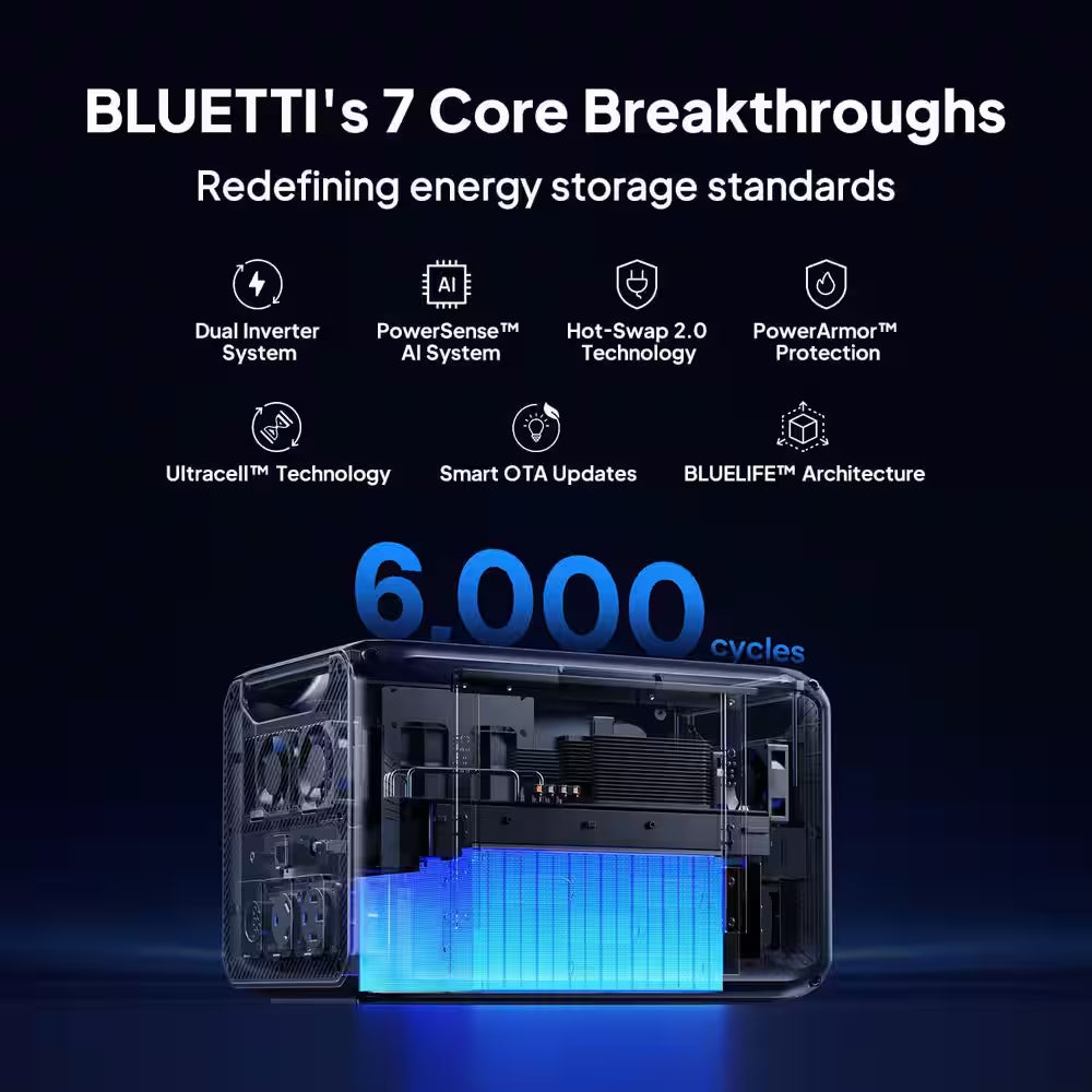 7884Wh Solar Generator, 3840W Output Power Station Lifepo4 Battery Generator Combo for Home Backup