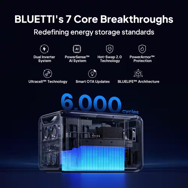 7884Wh Solar Generator, 3840W Output Power Station Lifepo4 Battery Generator Combo for Home Backup