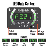 5,000-Watt Gas Powered Portable Inverter Generator with Remote Electric Start, LED Data Center