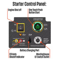 28,000/20,000-Watt Remote Electric Start Gas Powered Portable Generator with Low THD, 50A Outlet, and CO Sensor