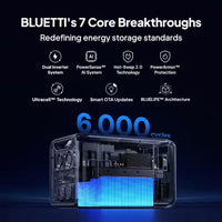 5529Wh Solar Generator, 3840W Output Power Station Lifepo4 Battery Generator Combo for Home Backup
